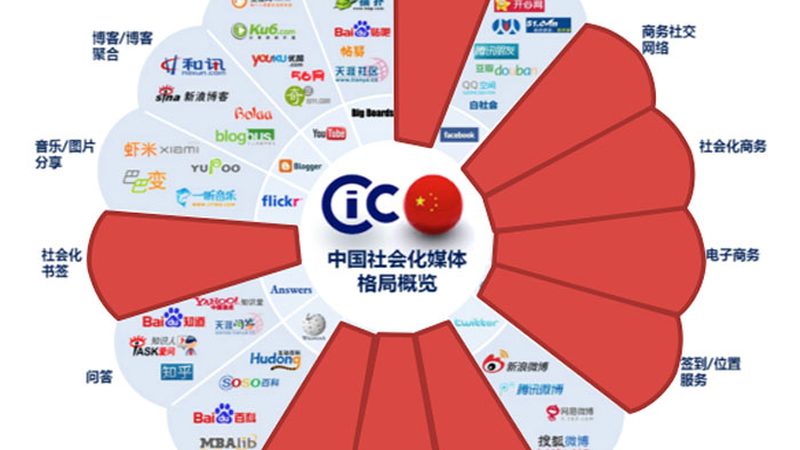 行业洞察：传媒公司合作客户的多元需求